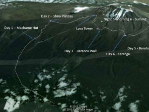 Machame Route