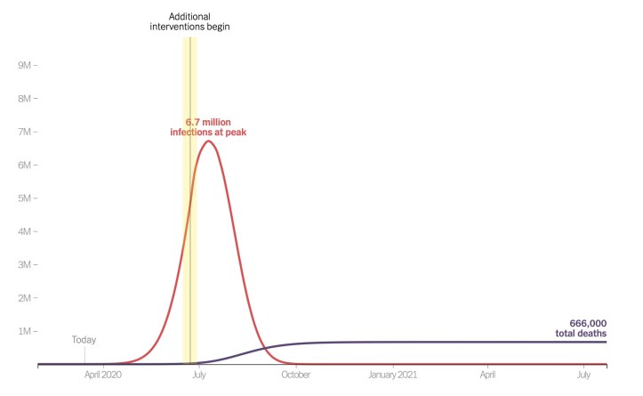 Coronavirus chart